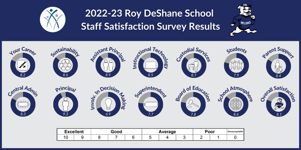 RD Staff 2023.png
